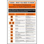 COSHH Poster
